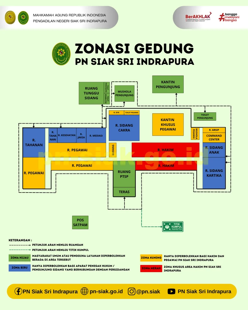 Penerapan Zonasi Gedung Kantor PN Siak Sri Indrapura